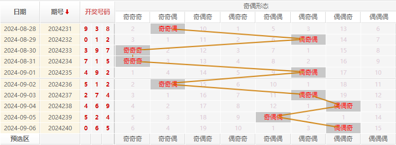 福彩3D走势图