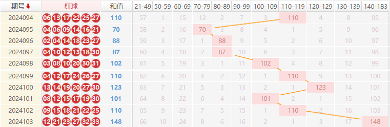 双色球走势图