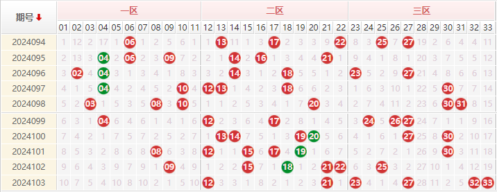 双色球走势图