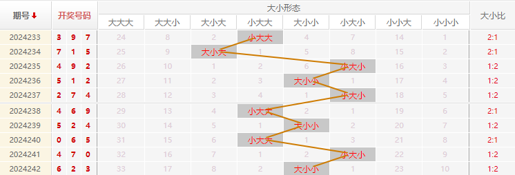 福彩3D走势图