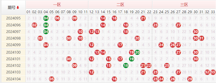 双色球走势图