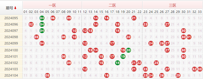 双色球走势图