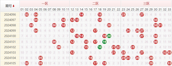 双色球走势图