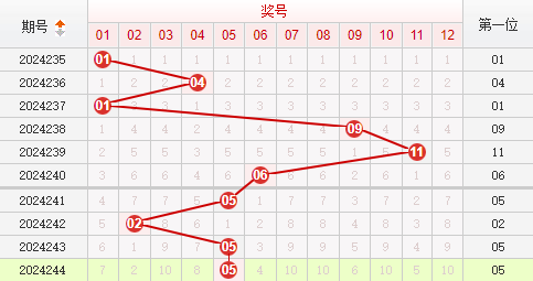 排列三走势图