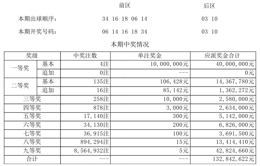 大乐透开奖详情