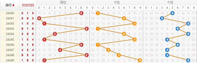 排列三走势图