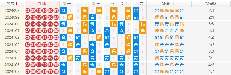 双色球走势图