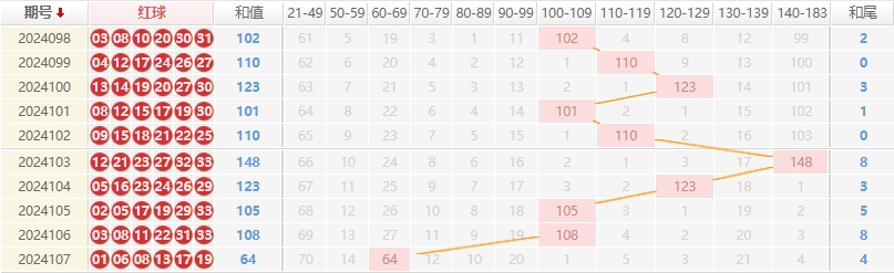 双色球走势图