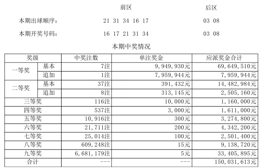 体彩开奖详情