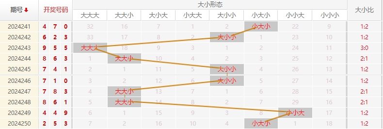 福彩3D走势图