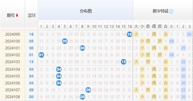 双色球走势图