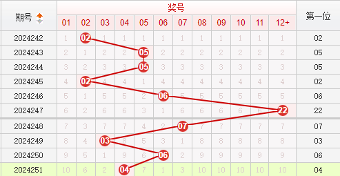 快乐8走势图