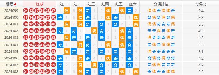 双色球走势图