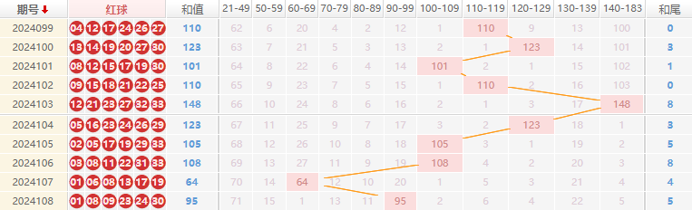 双色球走势图