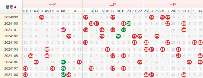 双色球走势图