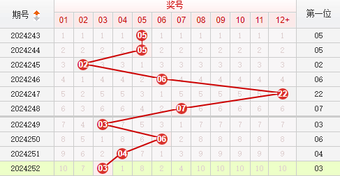 快乐8走势图