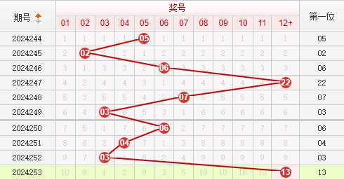 快乐8走势图