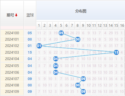 双色球走势图