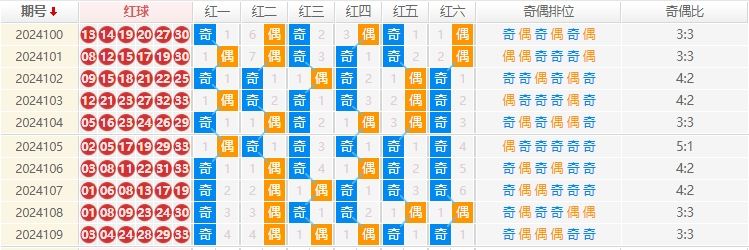 双色球走势图
