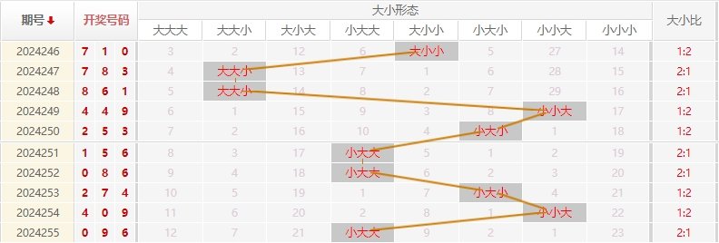 福彩3D走势图