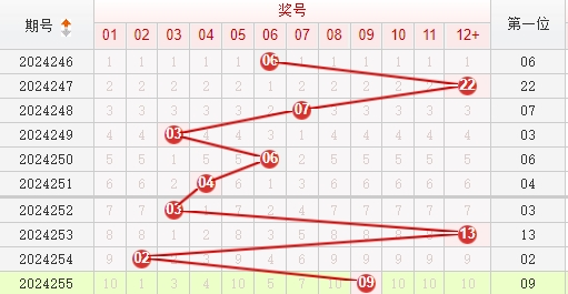 快乐8走势图