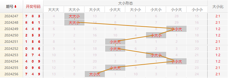 福彩3D走势图