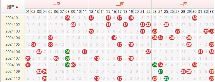 双色球走势图
