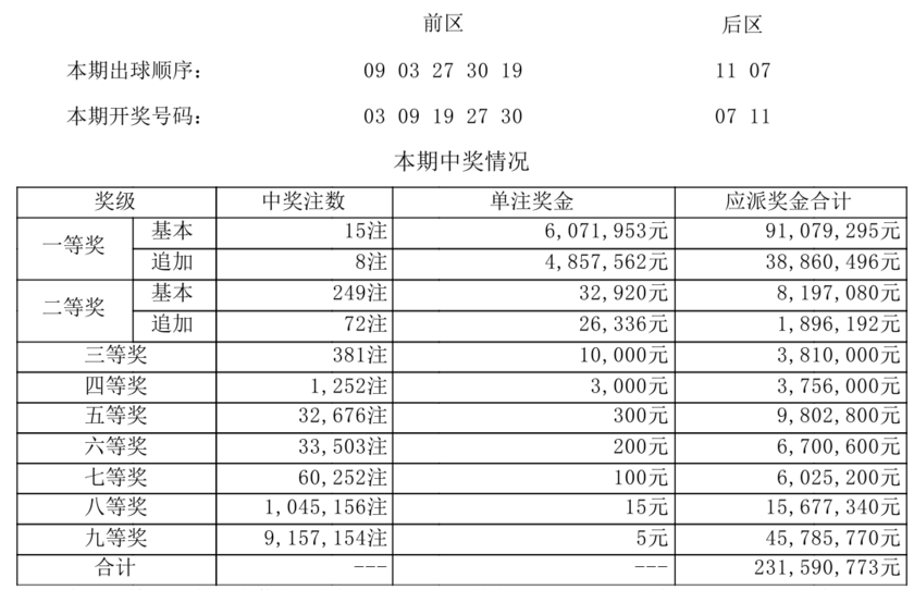 体彩开奖详情