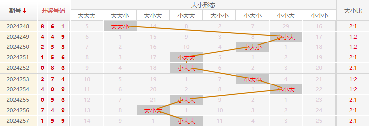 福彩3D走势图