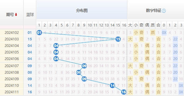 双色球走势图