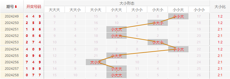 福彩3D走势图