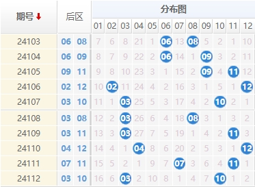 大乐透走势图