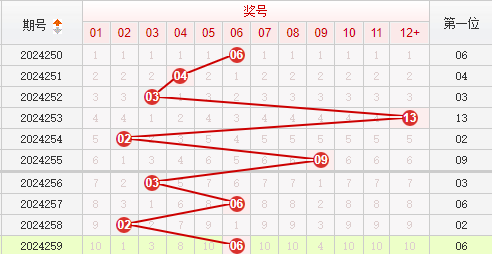 快乐8走势图