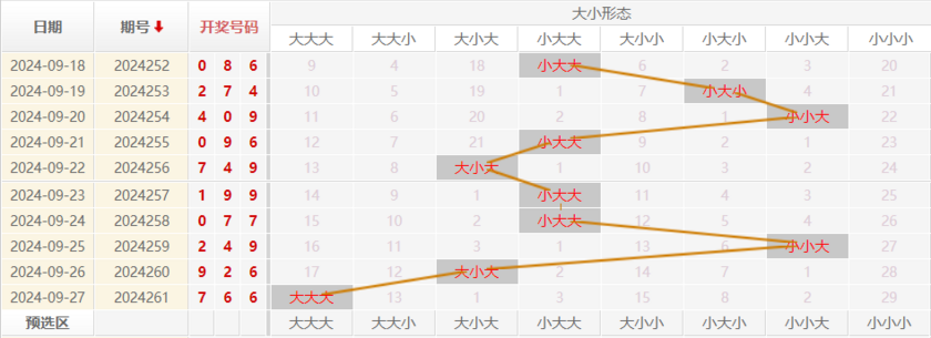 福彩3D走势图