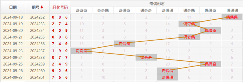 福彩3D走势图