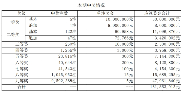 大乐透开奖详情