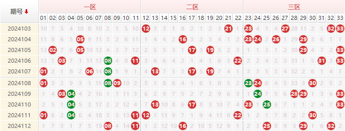 双色球走势图