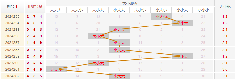 福彩3D走势图