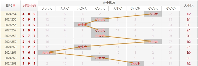 福彩3D走势图