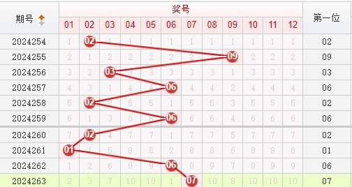 快乐8走势图