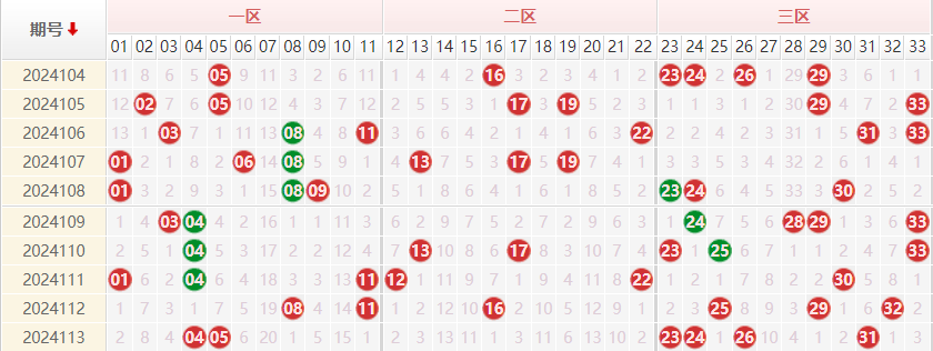 双色球走势图