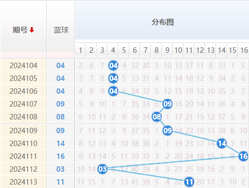 双色球走势图