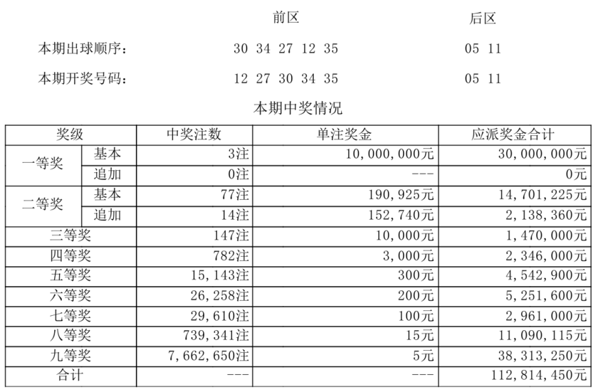 体彩开奖详情