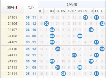 大乐透后区走势图