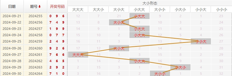 福彩3D走势图