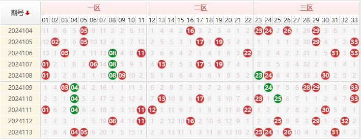 双色球走势图