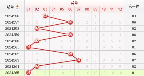 快乐8走势图