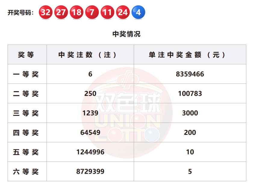 双色球开奖详情