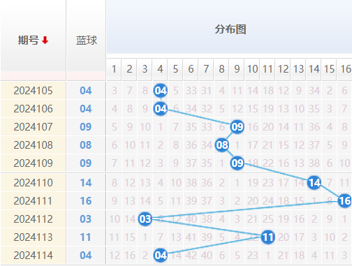 双色球走势图