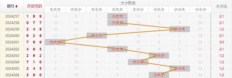 福彩3D走势图